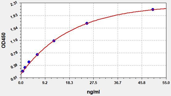Mouse Beta-defensin 1 (Defb1) ELISA Kit EKFT15369MU