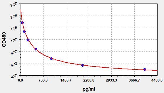 Mouse Beta-defensin 2 (Defb2) ELISA Kit EKFT15371MU