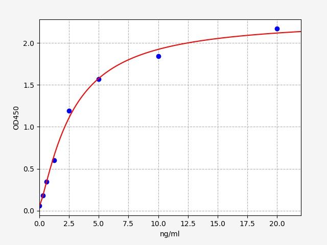 Mouse Aquaporin-3 (AQP-3) ELISA Kit EKFT15394MU