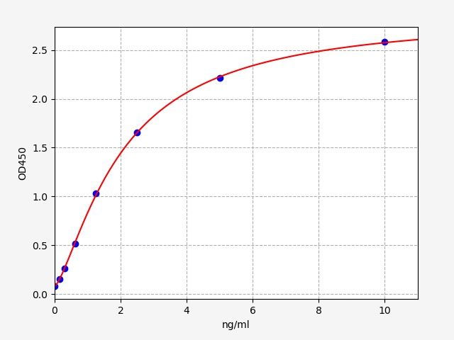 Mouse Aquaporin-4 (AQP-4) ELISA Kit EKFT15395MU