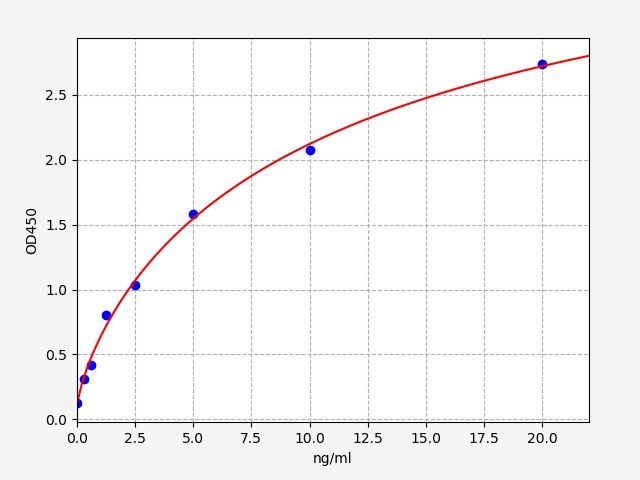 Mouse Integrin alpha-IIb (Itga2b) ELISA Kit EKFT15403MU