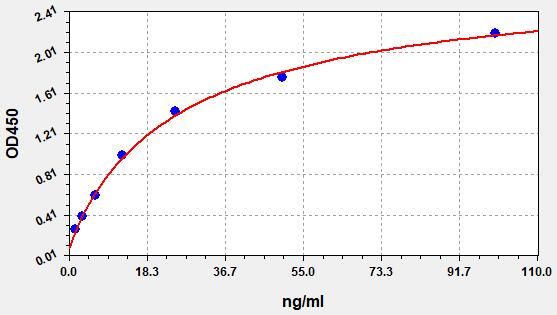 Mouse Apoptosis regulator Bcl-2 (Bcl2) ELISA Kit EKFT15429MU