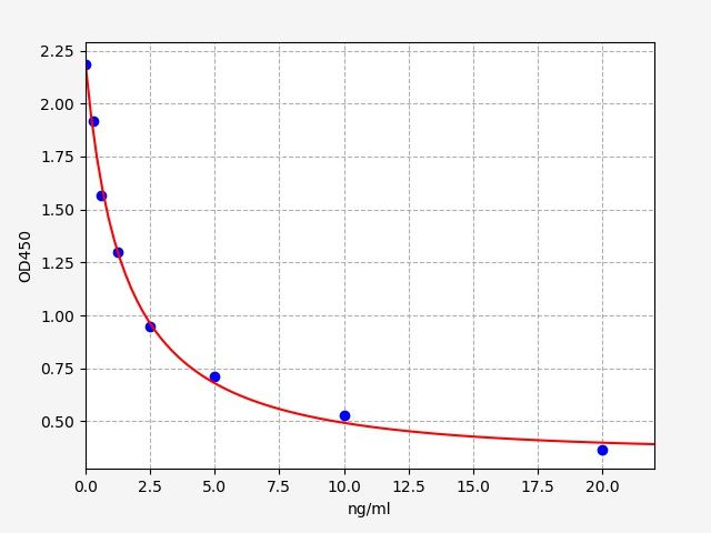 Mouse Corticoliberin (Crh) ELISA Kit EKFT15435MU
