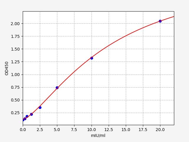 Mouse TartRate-resistant acid phosphatase type 5 (Acp5) ELISA Kit EKFT15442MU