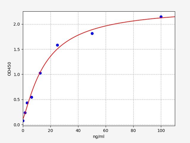 Mouse Vitronectin (Vtn) ELISA Kit EKFT15460MU