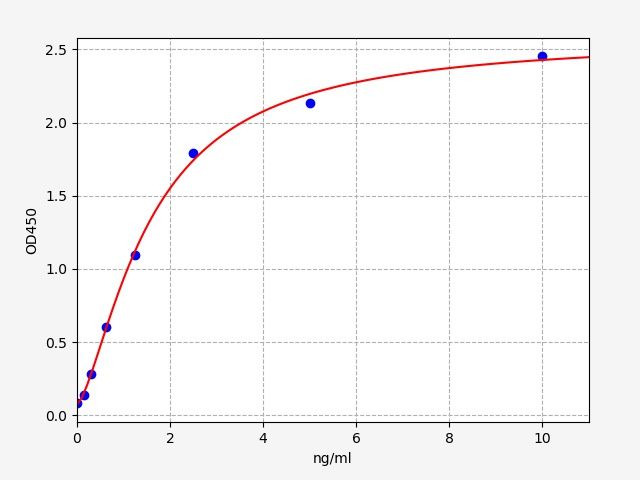 Mouse Renin receptor (Atp6ap2) ELISA Kit EKFT15474MU