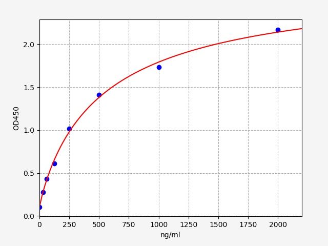 Mouse Renalase (Rnls) ELISA Kit EKFT15476MU