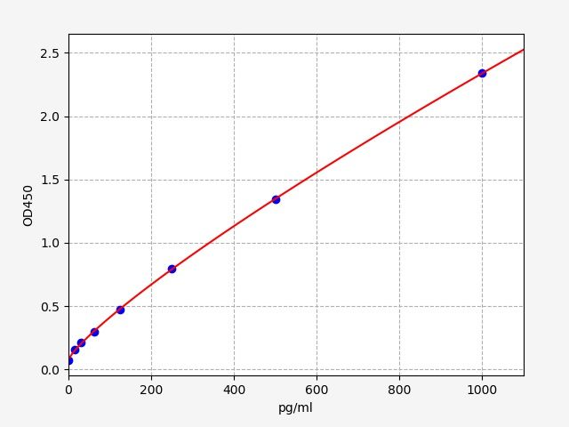 Mouse Metallothionein-1 (Mt1) ELISA Kit EKFT15478MU