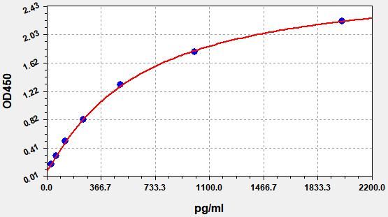 Mouse Arginase-1 (Arg1) ELISA Kit EKFT15479MU