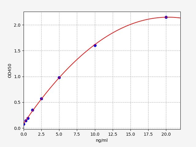 Mouse G-protein coupled estrogen receptor 1 (Gper) ELISA Kit EKFT15490MU