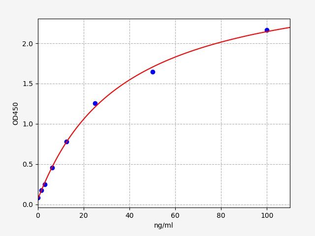 Mouse Cartilage oligomeric matrix protein (Comp) ELISA Kit EKFT15492MU