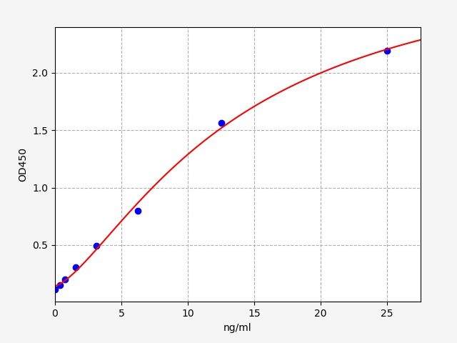 Mouse Glutamate decarboxylase 1 (Gad1) ELISA Kit EKFT15508MU
