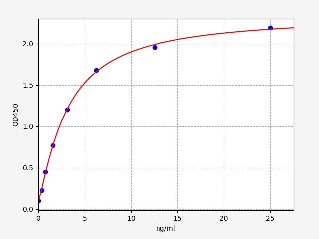 Mouse Aryl hydrocarbon receptor (Ahr) ELISA Kit EKFT15536MU