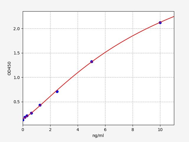 Mouse Gamma-glutamyltranspeptidase 1 (Ggt1) ELISA Kit EKFT15539MU
