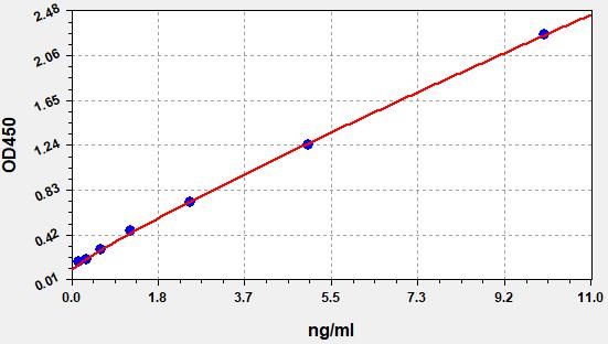 Mouse Beta-casein (Csn2) ELISA Kit EKFT15541MU