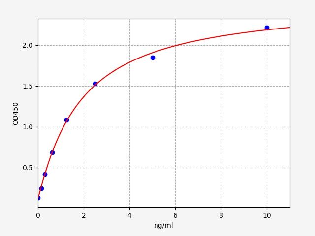 Mouse Lutropin-choriogonadotropic hormone receptor (Lhcgr) ELISA Kit EKFT15550MU