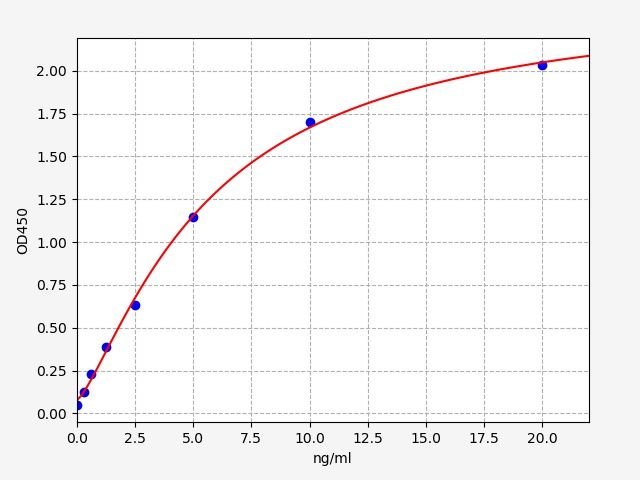 Mouse Complement C1q tumor necrosis factor-related protein 1 (C1qtnf1) ELISA Kit EKFT15557MU