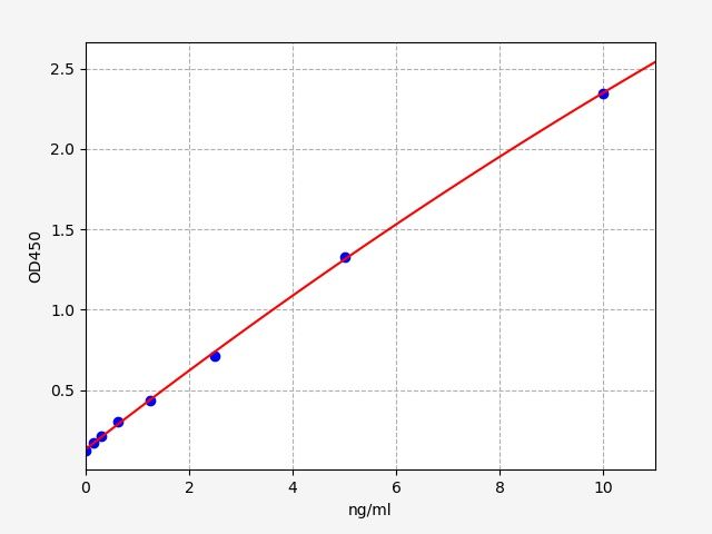 Mouse Catenin delta-1 (Ctnnd1) ELISA Kit EKFT15582MU