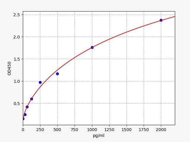 Mouse Multiple coagulation factor deficiency protein 2 homolog (Mcfd2) ELISA Kit EKFT15586MU
