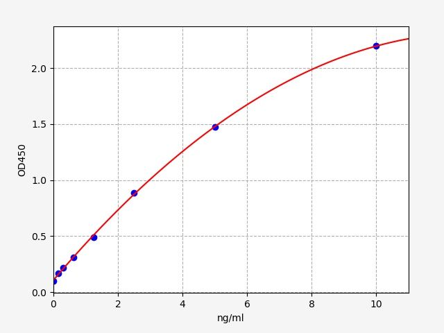 Mouse Glucocorticoid receptor (Nr3c1) ELISA Kit EKFT15596MU