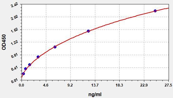 Mouse Gonadotropin-releasing hormone receptor (Gnrhr) ELISA Kit EKFT15606MU