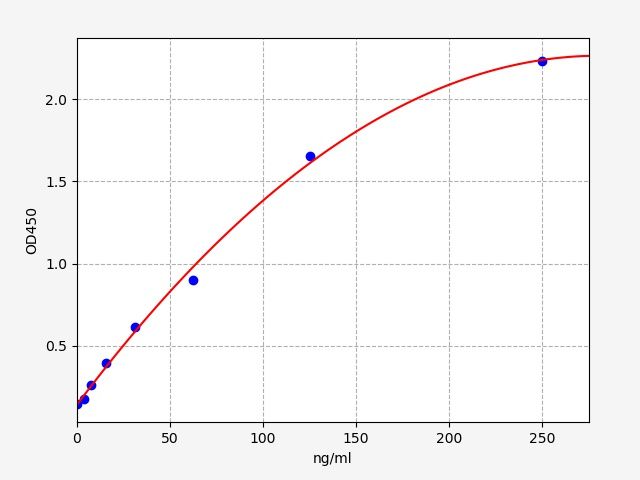 Mouse Vitamin D-binding protein (DBP/GC) ELISA Kit EKFT15644MU