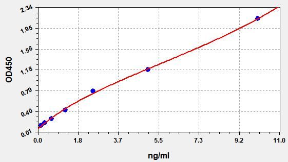 Mouse Prolow-density lipoprotein receptor-related protein 1 (Lrp1) ELISA Kit EKFT15656MU
