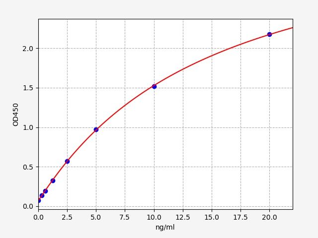 Mouse NAD-dependent deacetylase sirtuin-3 (Sirt3) ELISA Kit EKFT15667MU