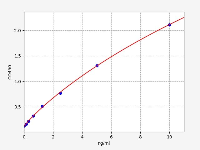 Mouse Histidine-rich glycoprotein (Hrg) ELISA Kit EKFT15685MU