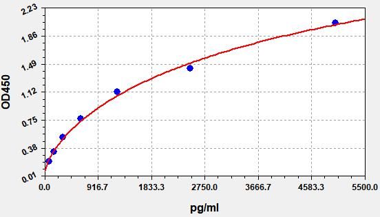 Mouse Thymidine phosphorylase (Tymp) ELISA Kit EKFT15723MU