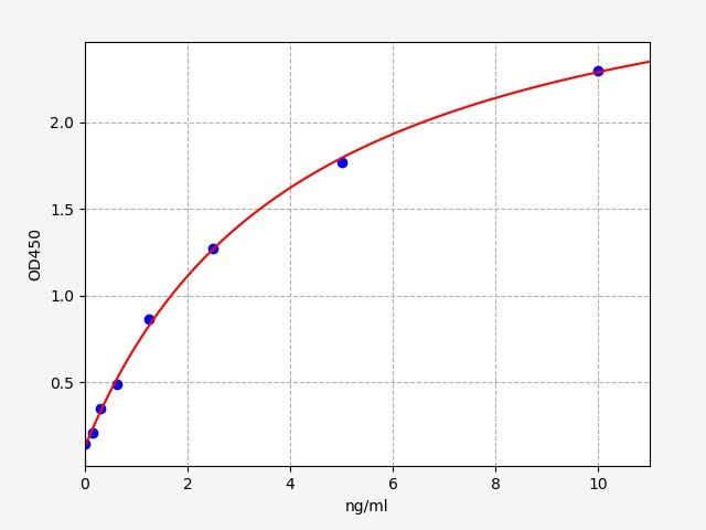 Mouse Glutathione peroxidase 3 (Gpx3) ELISA Kit EKFT15754MU