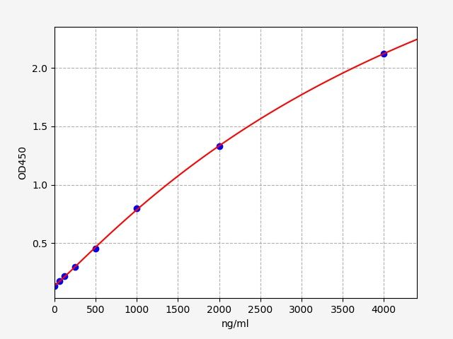 Mouse Apolipoprotein C1 (APO-C1) ELISA Kit EKFT15768MU