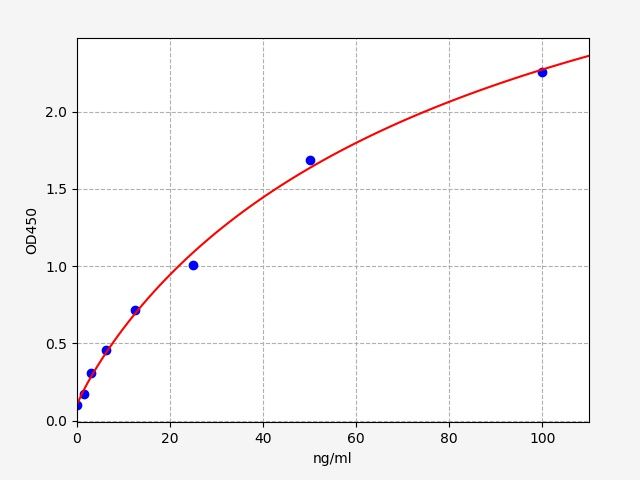 Mouse Apolipoprotein E (APO-E) ELISA Kit EKFT15770MU