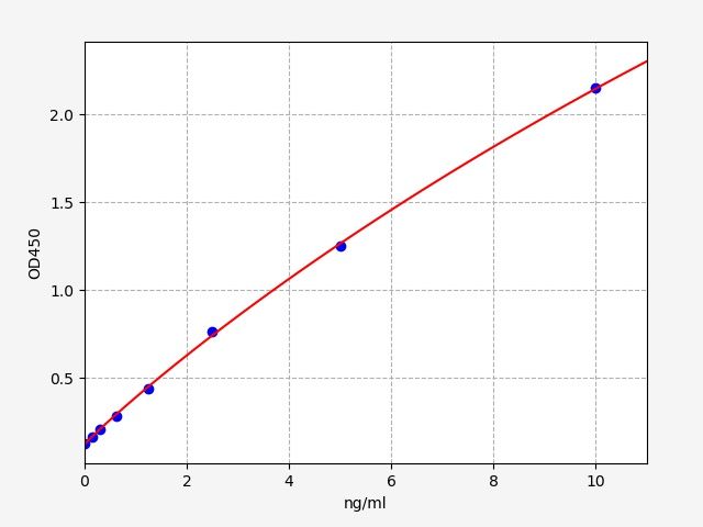 Mouse Aspartate Aminotransferase (AST) ELISA Kit EKFT15778MU