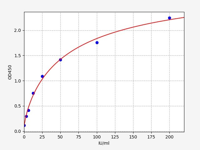 Mouse CarbohydRate Antigen 125 (CA125) ELISA Kit EKFT15803MU