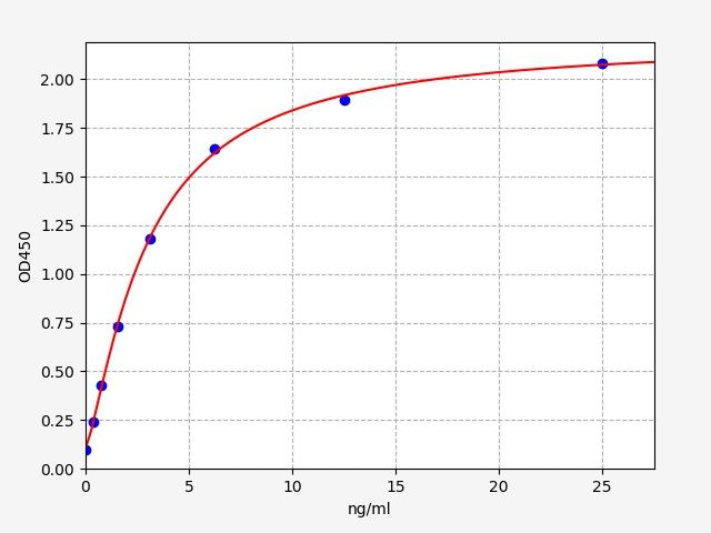 Mouse Cluster of differentiation 3 (CD3) ELISA Kit EKFT15821MU