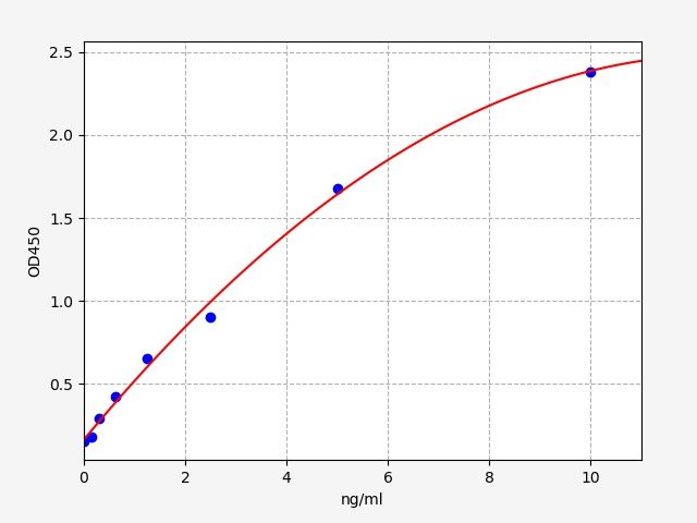 Mouse Cyclin Dependent Kinase 5 (CDK5) ELISA Kit EKFT15823MU