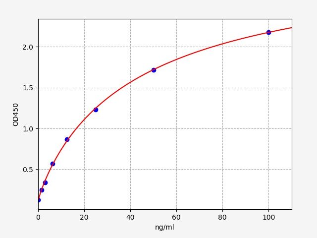 Mouse Complement Factor B (CFB) ELISA Kit EKFT15827MU