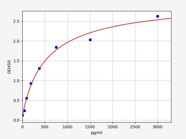Mouse Complement Factor D (CFD) ELISA Kit EKFT15828MU