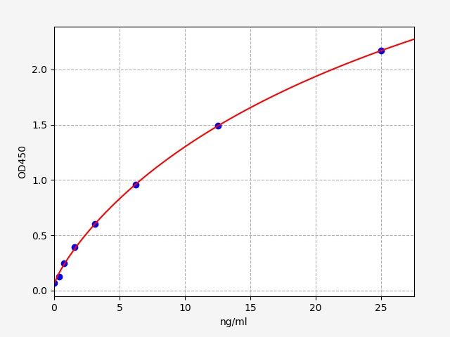 Mouse C-jun (C-jun) ELISA Kit EKFT15835MU