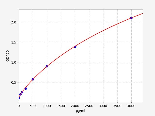 Mouse Creatine Kinase, Mitochondrial 1A (CKMT1A) ELISA Kit EKFT15837MU