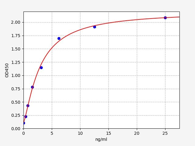 Mouse Cytochrome C (Cyt C) ELISA Kit EKFT15874MU