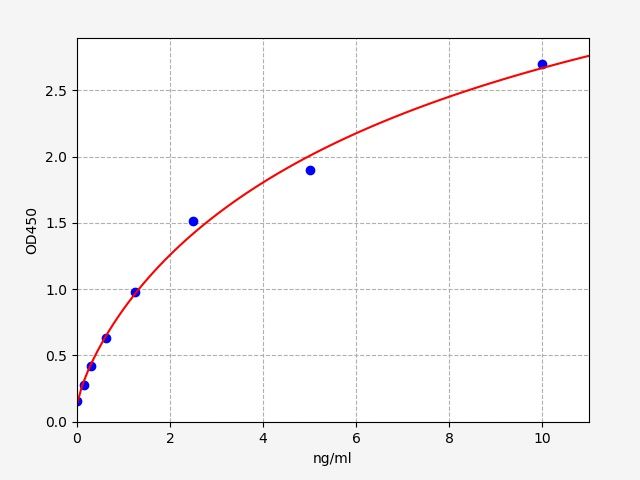 Mouse Desmin (Des) ELISA Kit EKFT15877MU