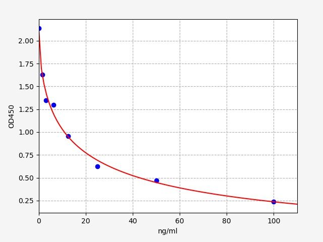 Mouse Dehydroepiandrosterone (DHEA) ELISA Kit EKFT15878-CMMU