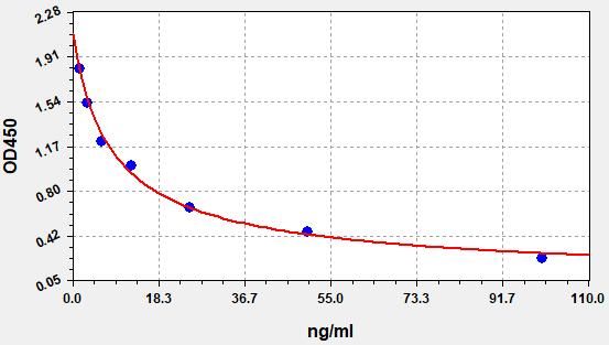 Mouse Dehydroepiandrosterone sulfate (DHEA-S) ELISA Kit EKFT15879-HSMU