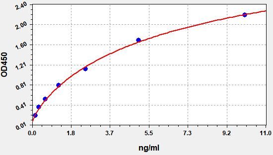 Mouse Dihydrolipoyl Transacetylase (DLAT) ELISA Kit EKFT15880MU