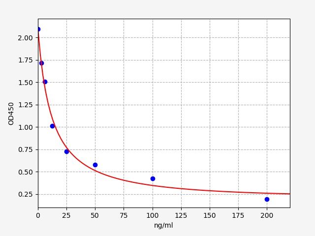 Mouse Deoxypyridinoline (DPD) ELISA Kit EKFT15886MU