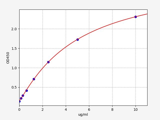 Mouse Fibrinogen Degradation Product (FDP) ELISA Kit EKFT15907MU
