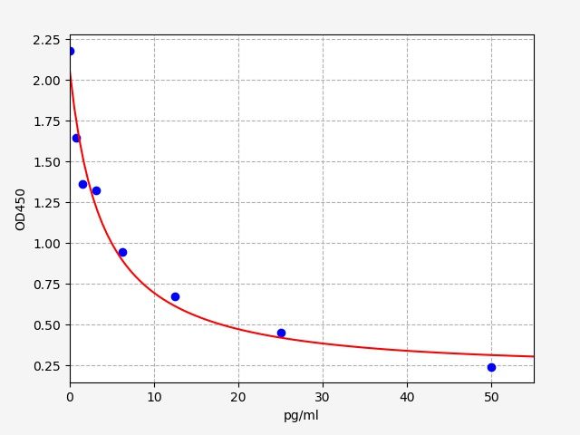 Mouse Free Triiodothyronine Indes (fT3) ELISA Kit EKFT15921MU
