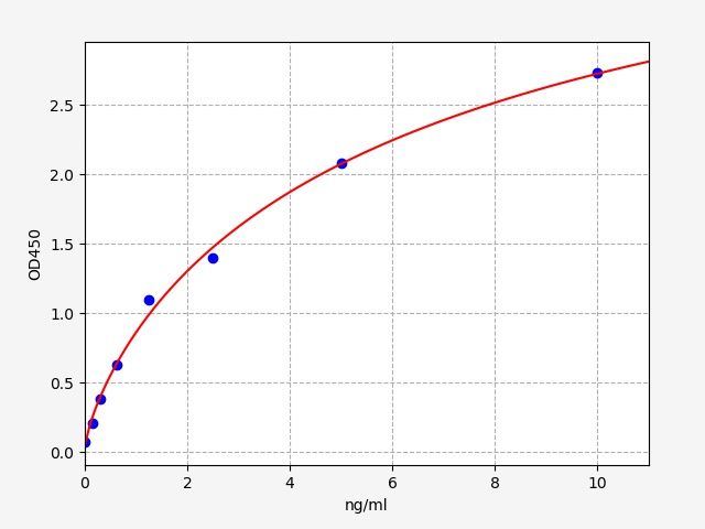 Mouse Galectin 7 (GAL7) ELISA Kit EKFT15937MU